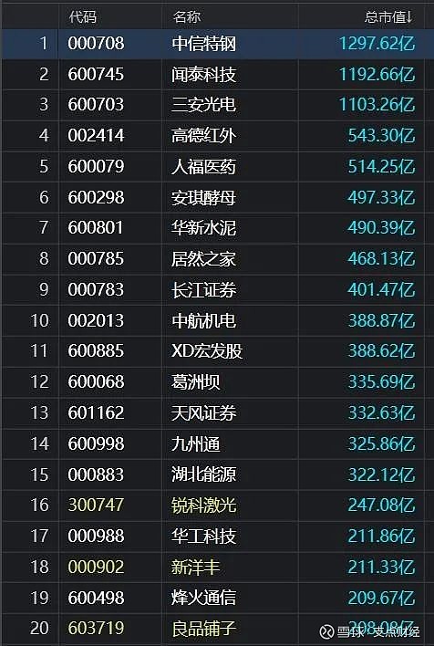 第396页