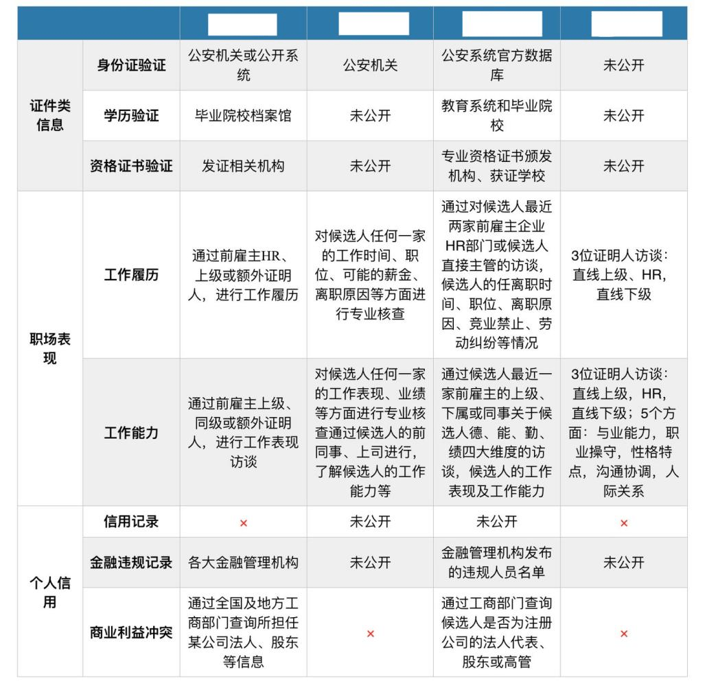 公司背调怎么办如何应对公司背调，全面指南