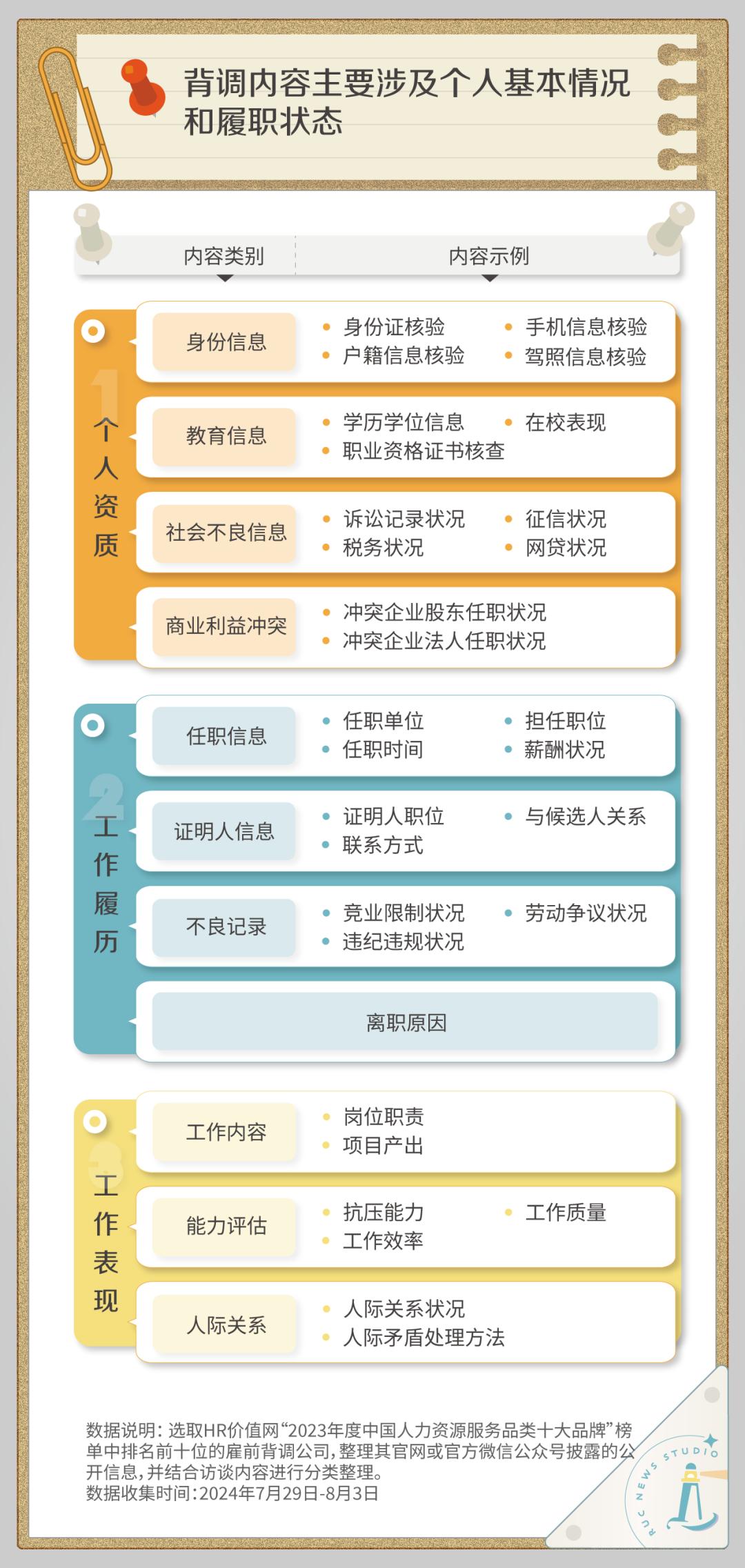 公司背调具体是如何进行的？揭秘公司背调全流程，从初步核实到深度探究的真实内幕
